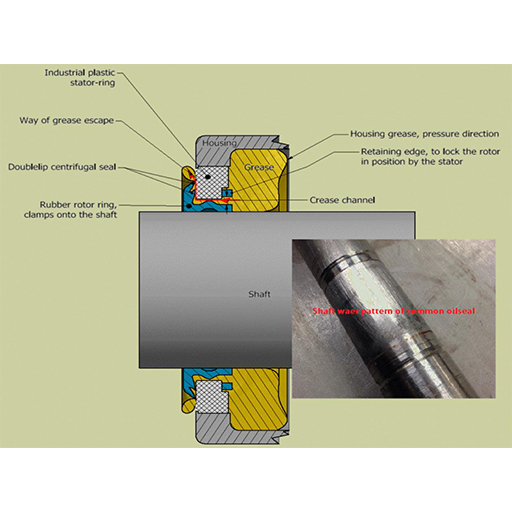 Bearing illustration